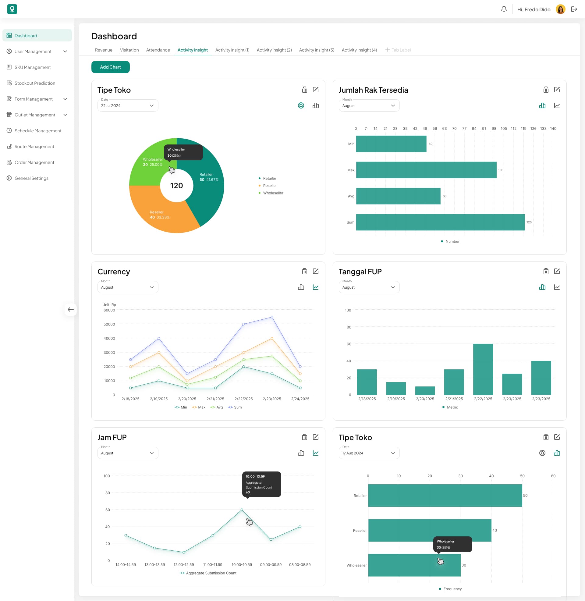 Activity Insight Dashboard web interface from LOKASI Targetin