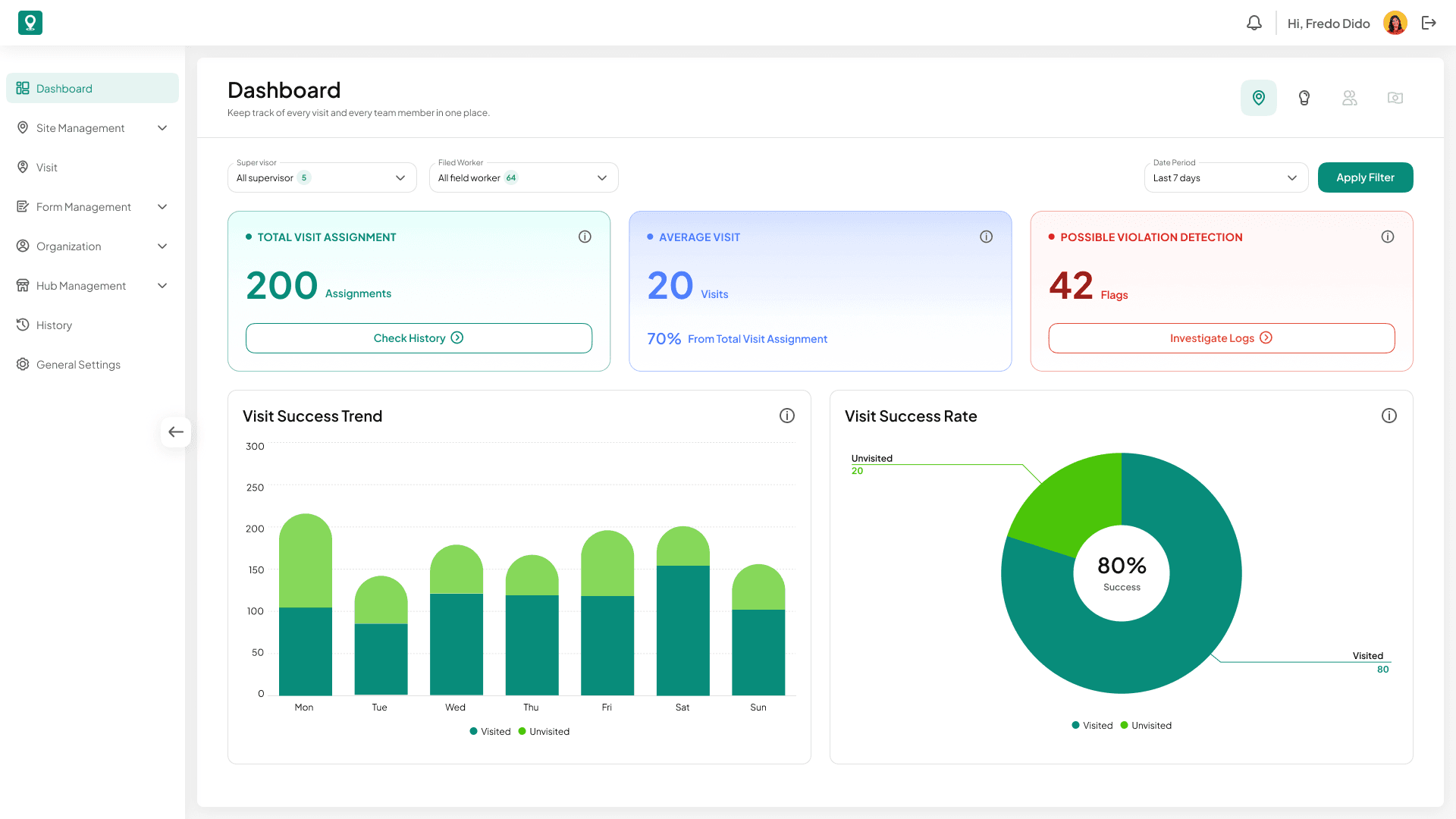 Field Operations Dashboard web interface from LOKASI Targetin