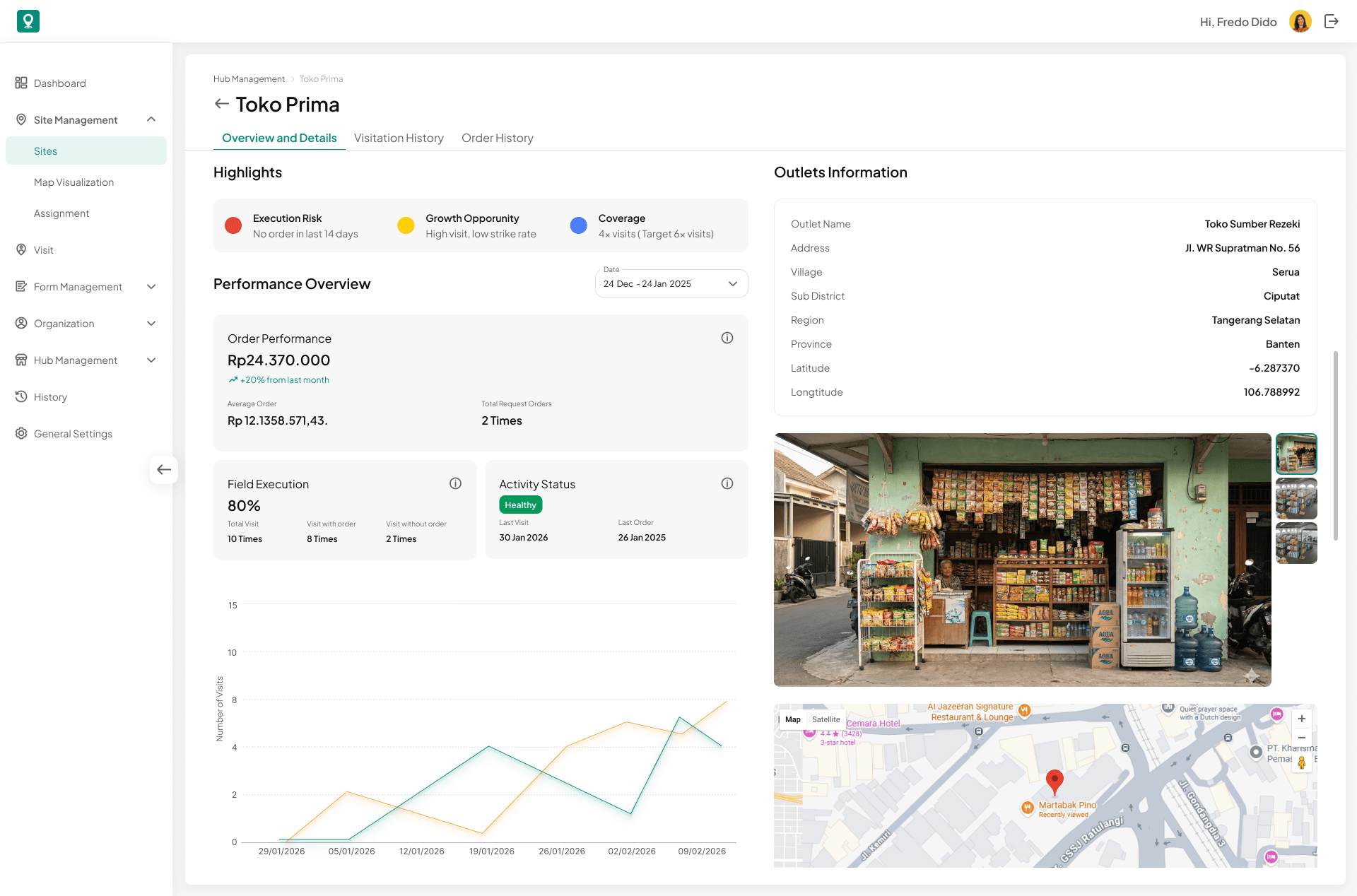 Outlet Performance Overview web interface from LOKASI Targetin